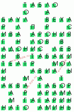 сканворд 2136