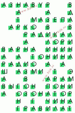 сканворд 3631