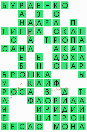 сканворд 4254