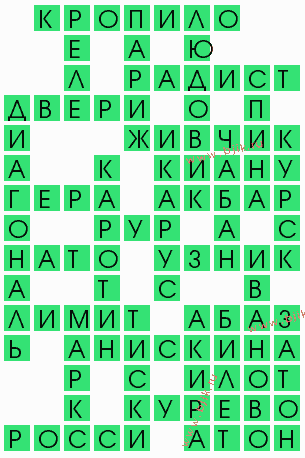 сканворд 5068