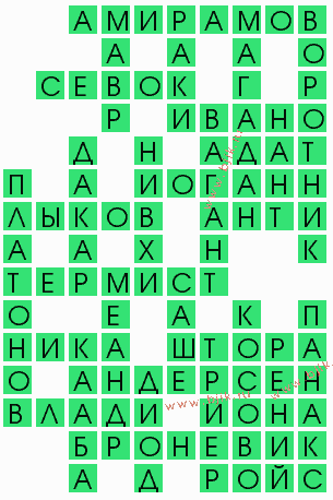 сканворд 6784