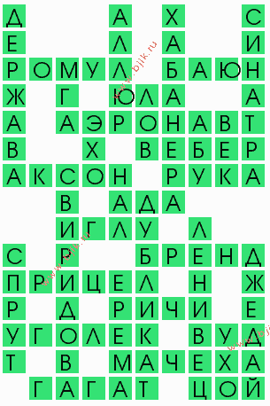 сканворд 7854