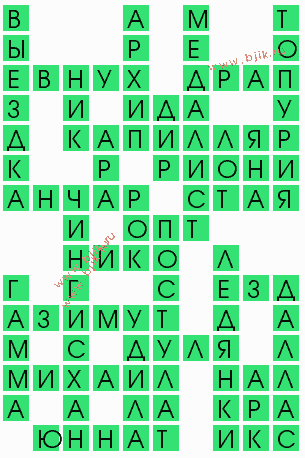 сканворд 7983