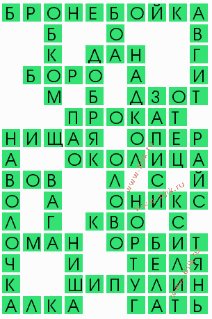 сканворд 10081