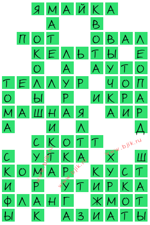 сканворд 15304
