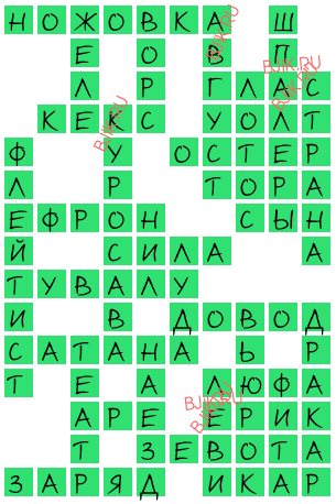 сканворд 16877