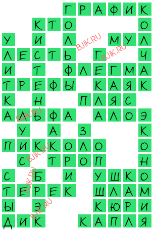 сканворд 17830