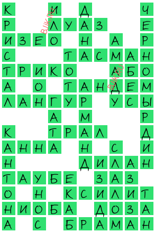 сканворд 18782