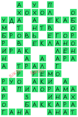сканворд 18940