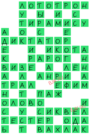 сканворд 18994