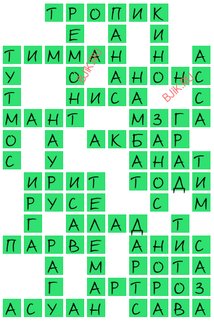 сканворд 19687