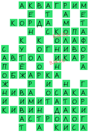 сканворд 20224